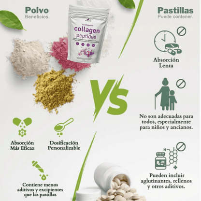 Collagen Peptides✨
